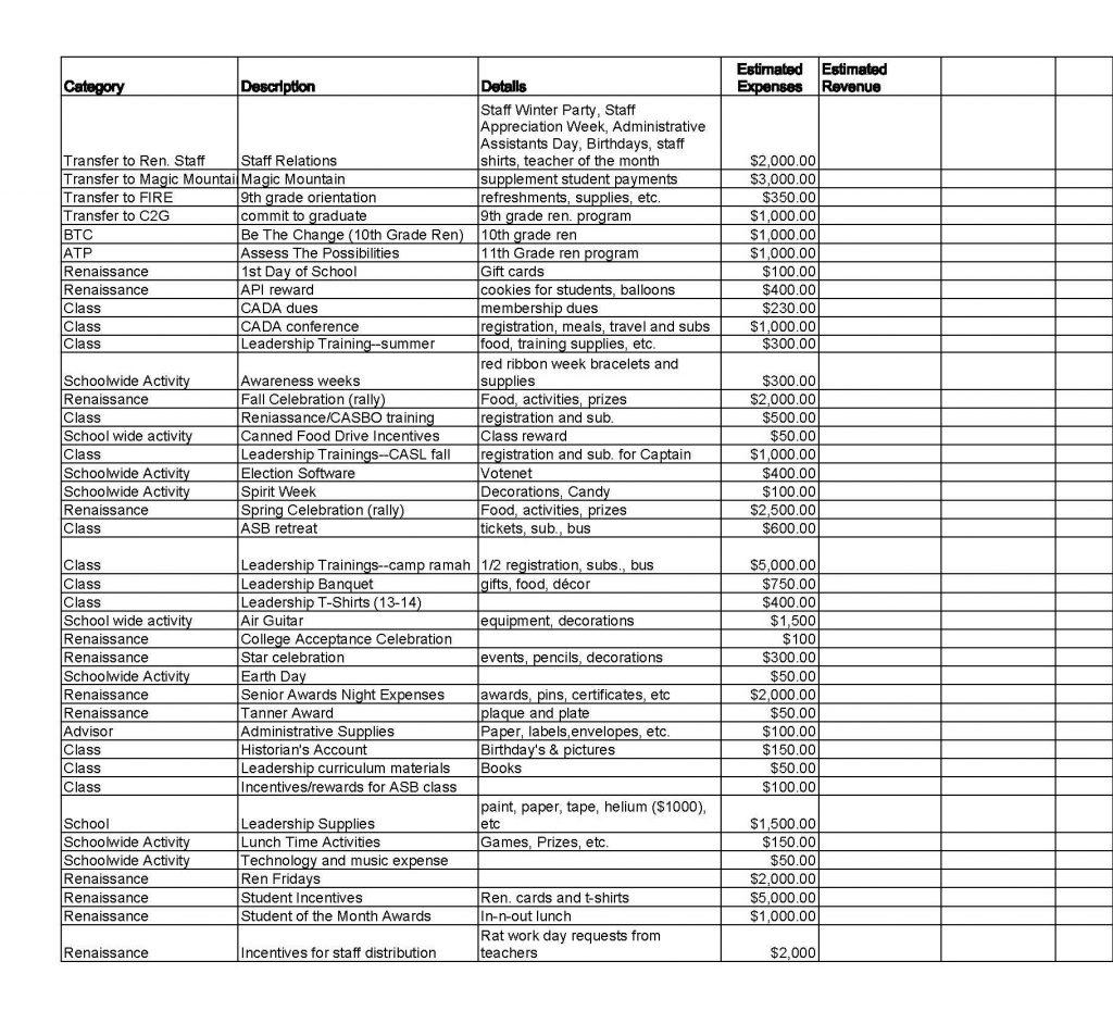 ASB Budget 10.3.2013 Page 2