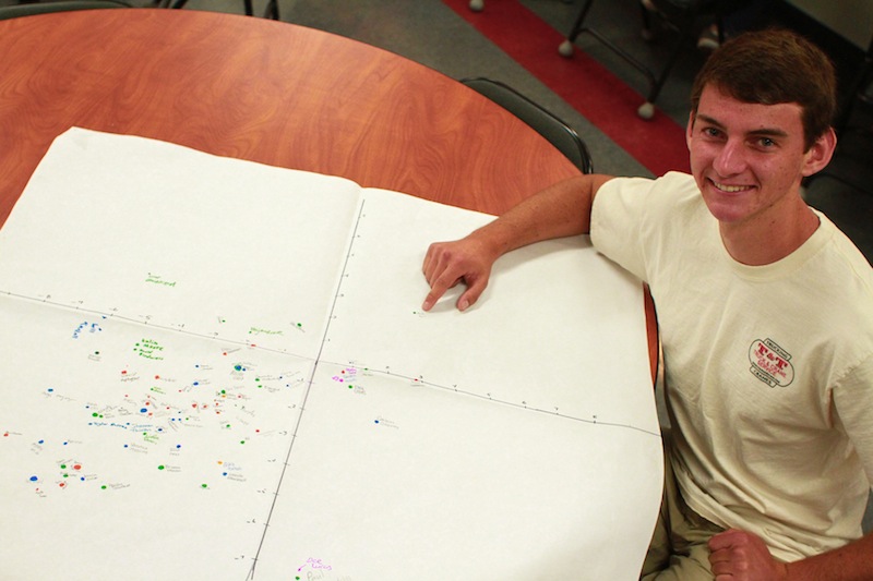 Senior Noah Davis points to his dot on a social/economic political scale that his government class made. Credit: Aysen Tan/The Foothill Dragon Press