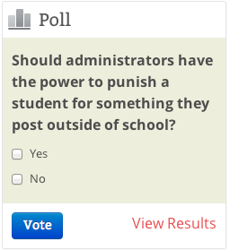 Cyberbullying poll