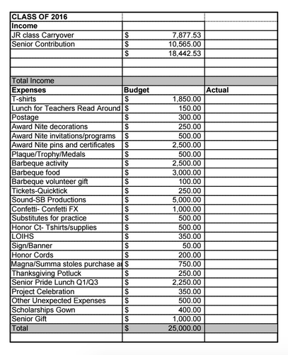 The Class of 2016 budget, provided by Captain "Melanie" Lindsey.