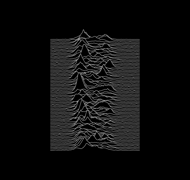 Peter Saville’s cover for Joy Division’s 1979 debut record ‘Unknown Pleasures’ Credit: Factory Records 