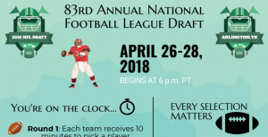 You’re on the clock: 2018 NFL Mock Draft