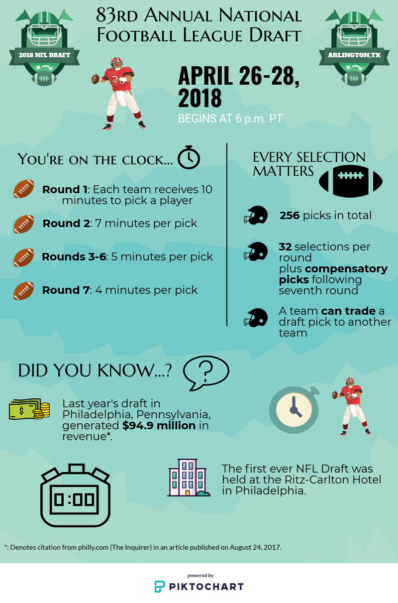 This infographic includes regarding the NFL draft. Credit: Nick Zoll / The Foothill Dragon Press