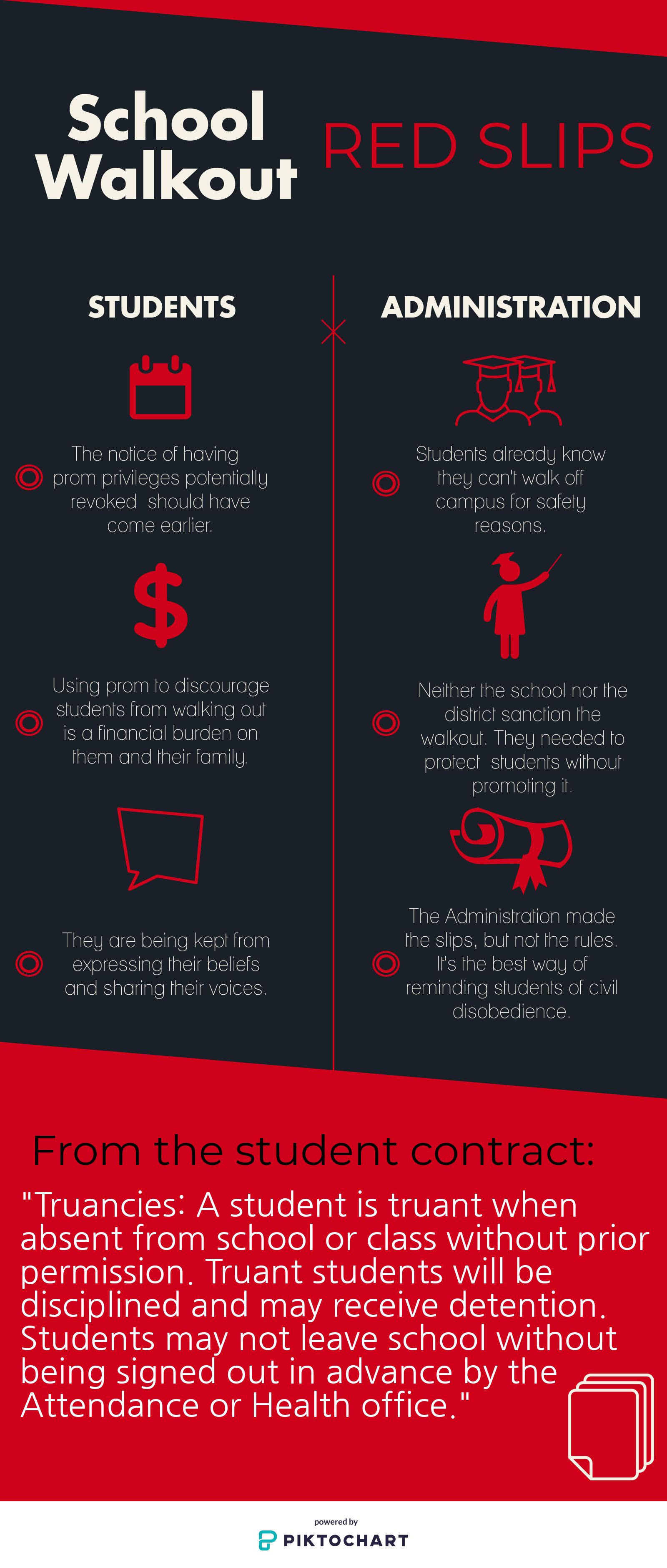 This inforgraphic looks into the meaning of the red slips from both the admin and the students' perspectives. Credit: Sam Bova and Will Flannery / The Foothill Dragon Press