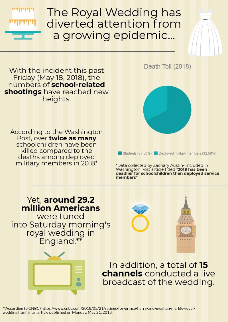 This infographic looks into the idea that The Royal Wedding overshadowed the school shooting at Santa Fe High School. Credit: Nick Zoll / The Foothill Dragon Press 