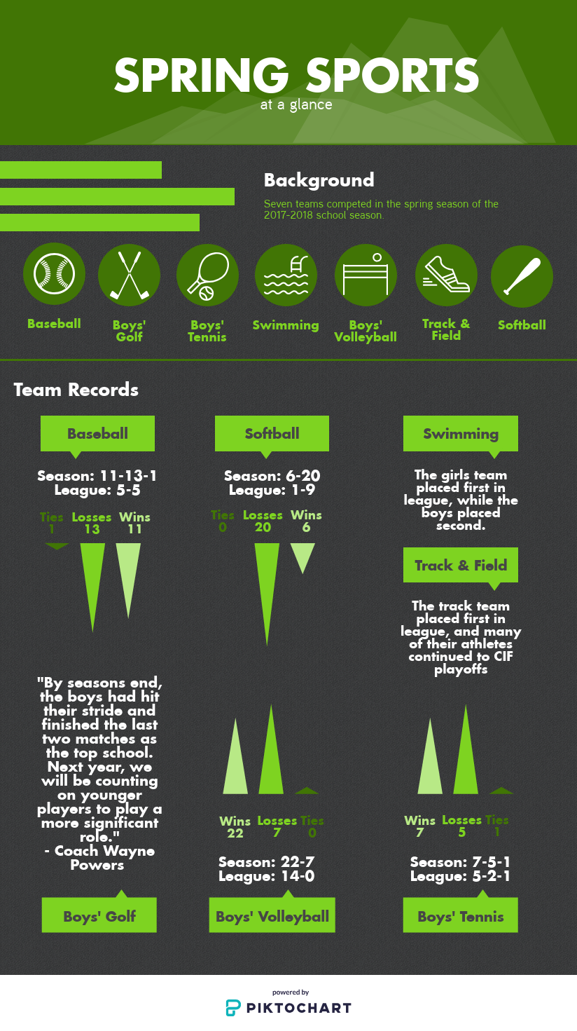 Infographic credit: Abby Sourwine / The Foothill Dragon Press