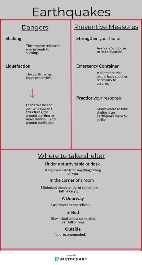 What to do during an earthquake