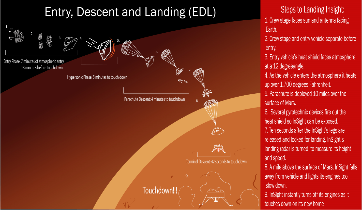 Infographic credit: Jonathan Soriano / The Foothill Dragon Press