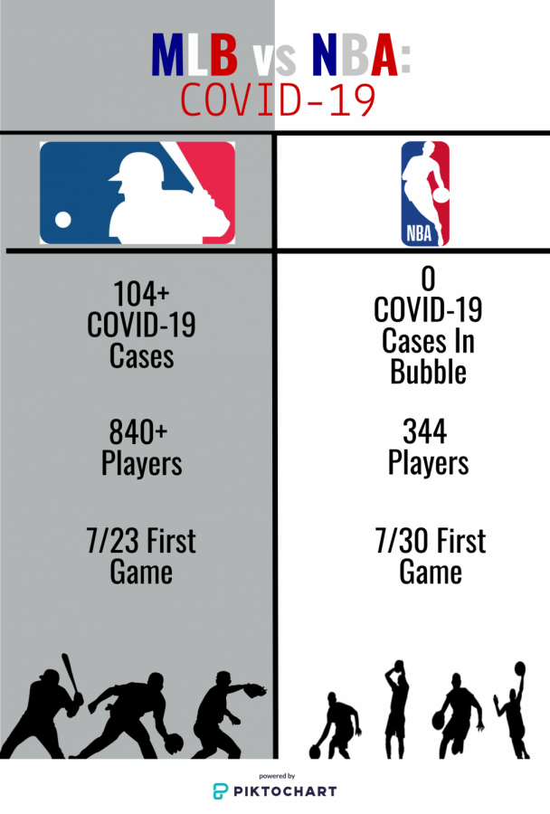 Chia sẻ 64 nba vs MLB siêu hot  trieuson5