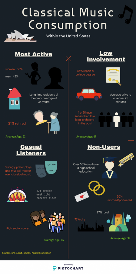 From avid listeners to non-users and everything in between, profiles are accumulated to reflect the backgrounds of these various demographics.