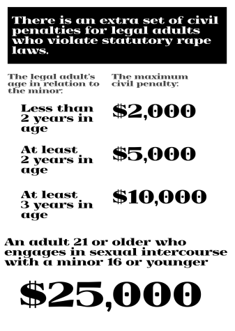 law about dating minors