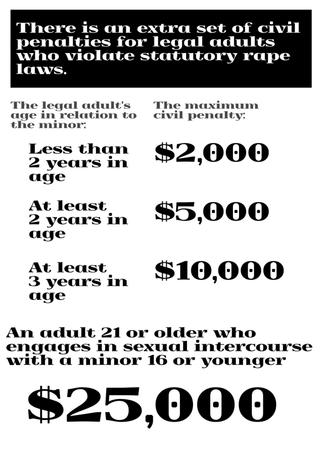 The fines issued to adults engaging in sexual intercourse with a minor under 16-years-old can inflate to nearly $25,000.