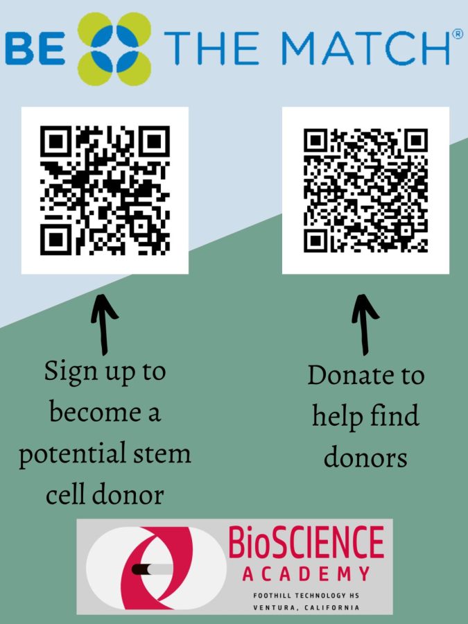 A poster with QR codes that lead to sign-ups for Be The Match; the left QR code leads to Foothill Tech's fundraising site, while the right one leads to a donor registry.