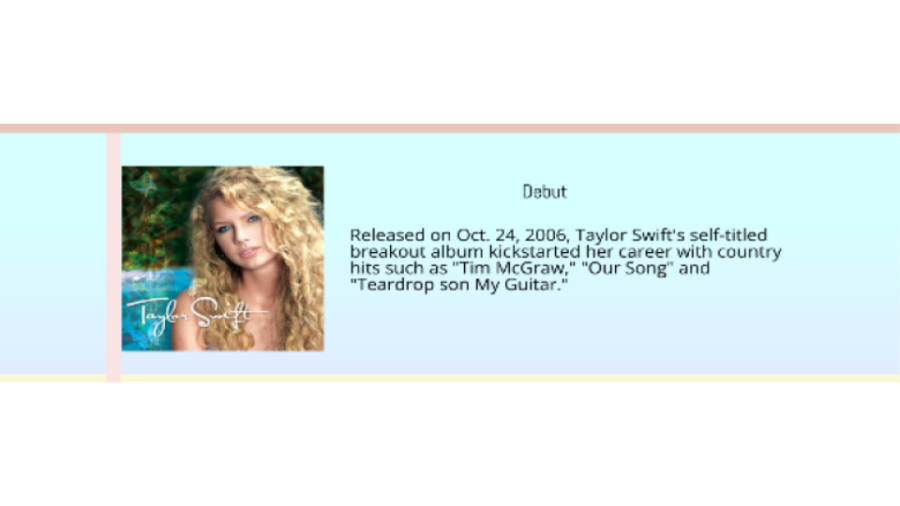 Taylor Swift: A Timeline – The Foothill Dragon Press