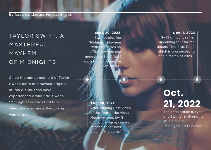 “Midnights”: A Perfect Addition To Taylor Swift’s Discography – The ...