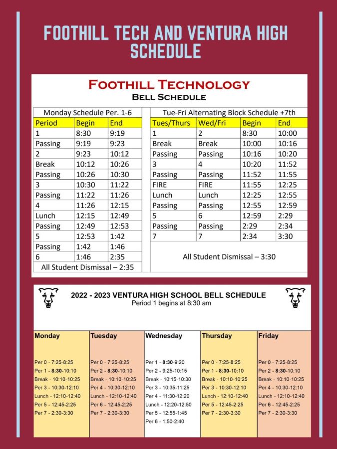 When comparing the two schedules of Foothill Tech and Ventura High, some inequities have been highlighted and present an issue with Foothill Techs scheduling policy.