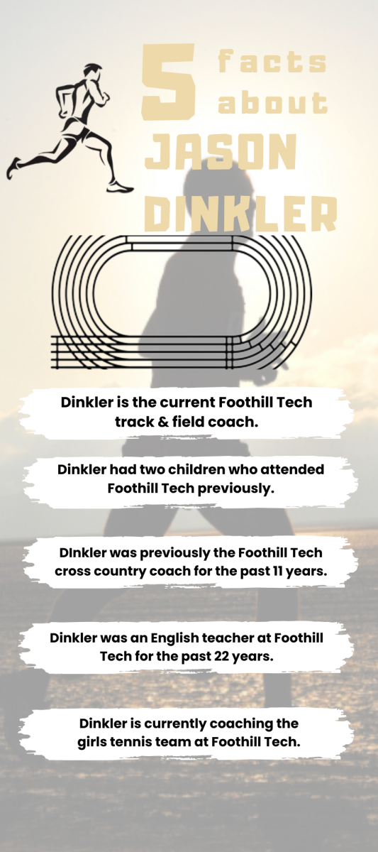 Jason Dinkler has made his presence known not only as athletic director this school year but for the past 22 years on campus at Foothill Technology High School. Dinkler previously taught English for 22 years, coached cross country and track & field for 11 years. This year, upon taking this new position, Dinkler stepped down from his position as an English teacher and cross country coach to settle into his new normal. Upon the spring season, Dinkler will resume as the track & field coach for the Dragons. Athletic director is not Dinklers only new position this school year, he has taken up the job to coach the girls tennis team as the fall season continues. Dinkler is much more than just an athletic director, but an advocate and mentor for dragon athletes.
