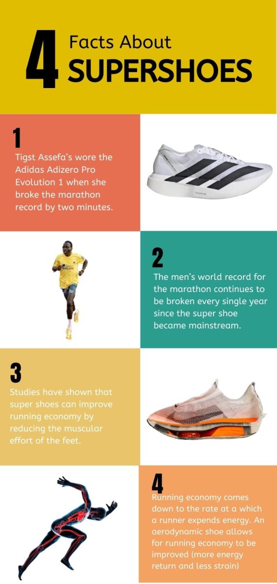 trackflationinfographic