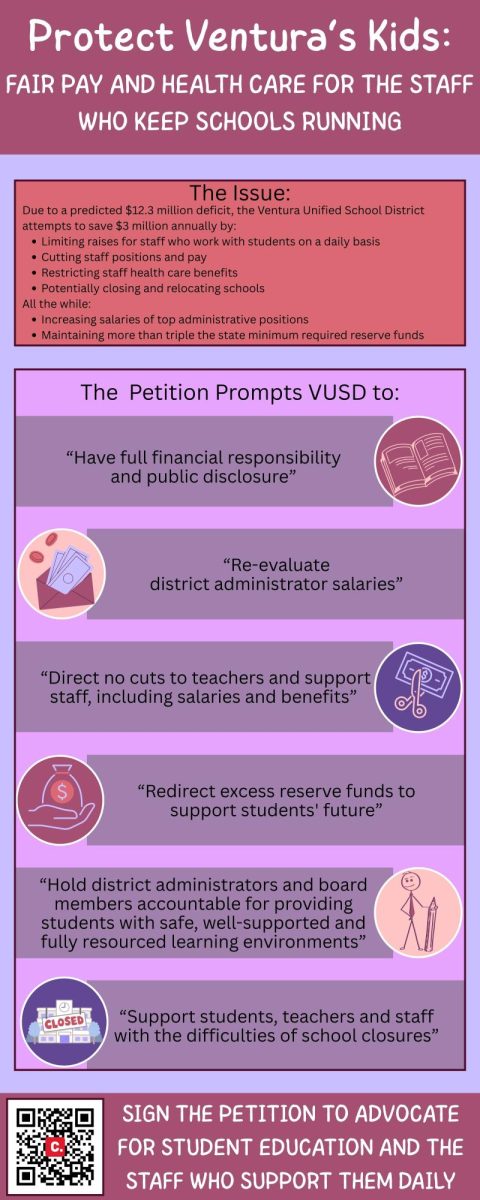 Nicholas Guerra ’28 started the “Protect Ventura’s Kids: Fair Pay and Health Care for the Staff Who Keep Schools Running” petition in March 2026 to spread awareness about the Ventura Unified School District’s disparities and potential school closures due to budget cuts. The community is encouraged to support the petition to defend student education and the staff who work with them every day.