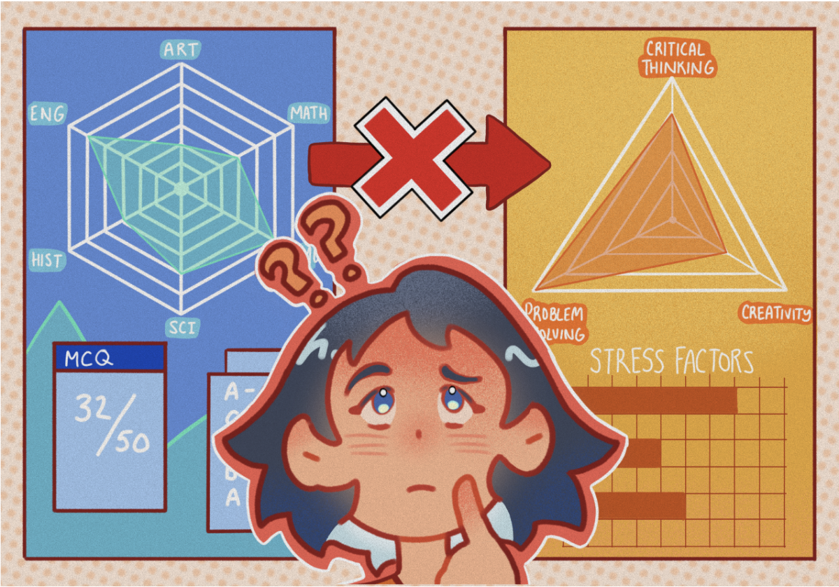 Throughout a student’s career at school, they’ll have done hundreds of tests, exams and quizzes, all for the sole purpose of evaluating their proficiency with the topics in their class. But is this really the best way to accurately measure skill? A student’s grade in class relies greatly on a few exams spaced throughout the school year, but these tests don’t take into account the many other factors that go into producing a successful student. Things like critical thinking, problem-solving and creativity are hard to quantify in exact numbers or grades, but these skills are often what shape someone to truly succeed in and out of school.
