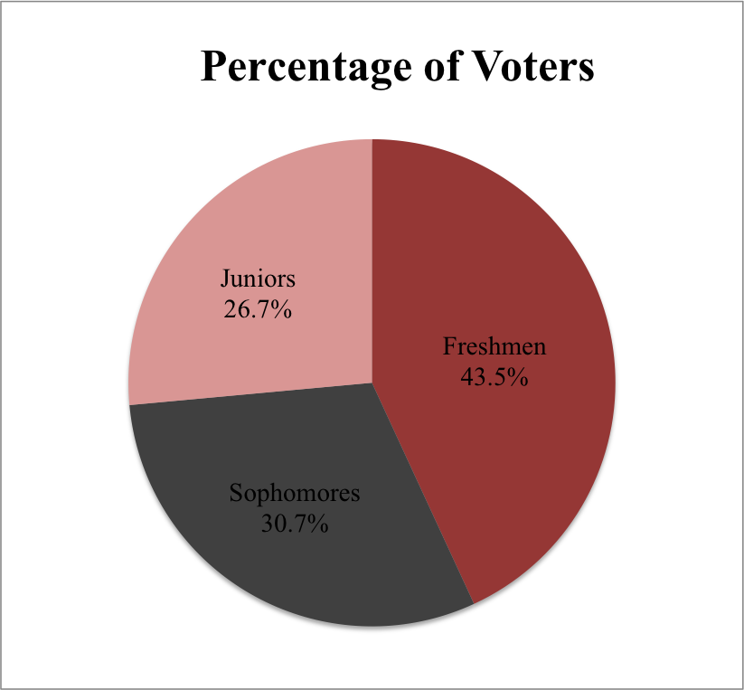 Graphic by Rachel Crane/The Foothill Dragon Press