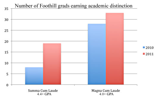 Graphic by Geneva Douma/The Foothill Dragon Press