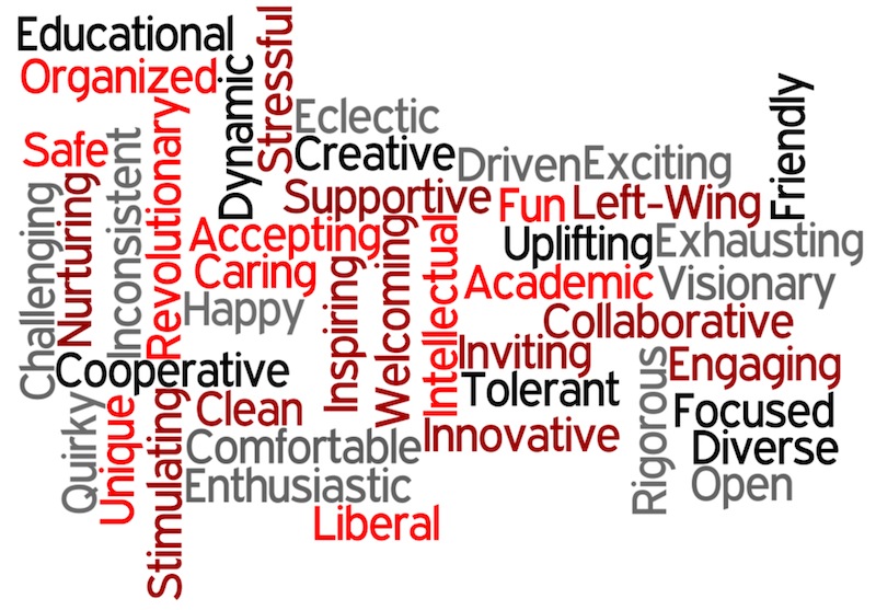 Foothill teachers were asked what words they feel describe Foothill's climate. Their words were entered into Wordle.net. Credit: Aysen Tan/The Foothill Dragon Press